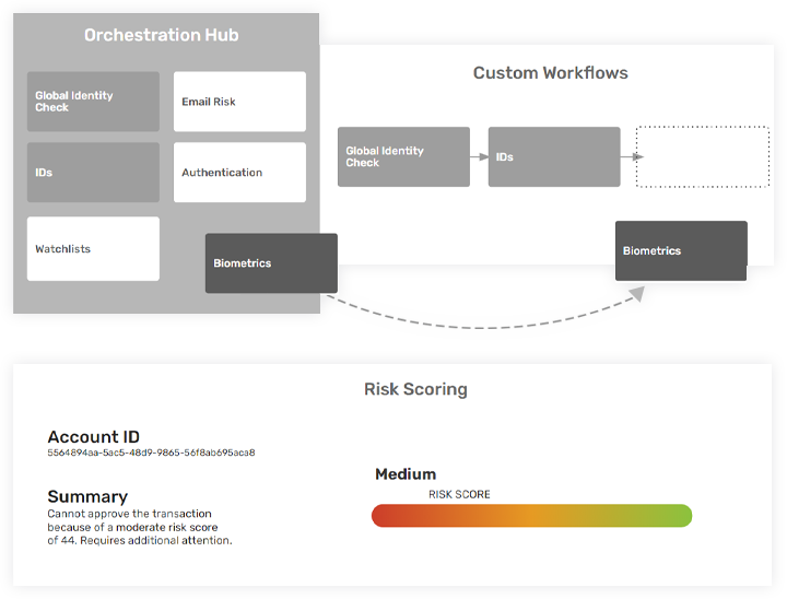 image of custom workflows.